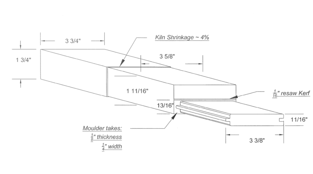 manufacturing process sizes